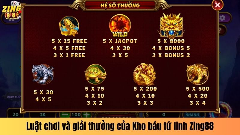 Luật chơi và giải thưởng của Kho báu tứ linh Zing88