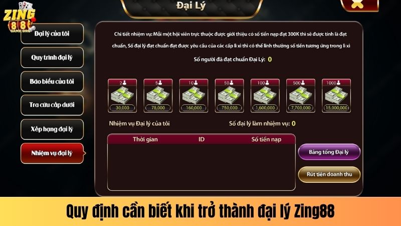 Quy định cần biết khi trở thành đại lý Zing88